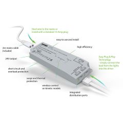 Sensio 15W Titan Smart Kinetic Driver - CCT